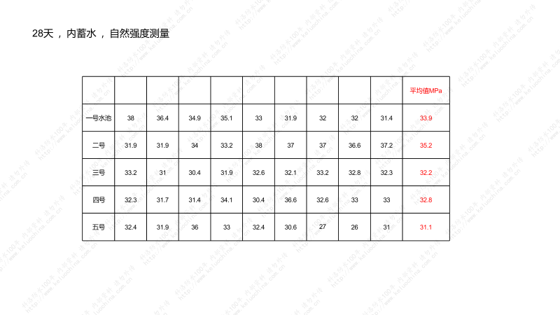 【2025】东站项目自修复混凝土实验情况T_09