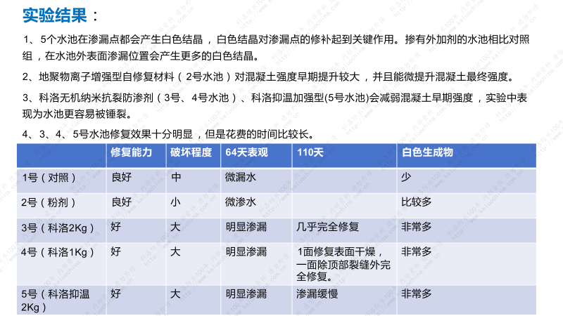 【2025】东站项目自修复混凝土实验情况T_03
