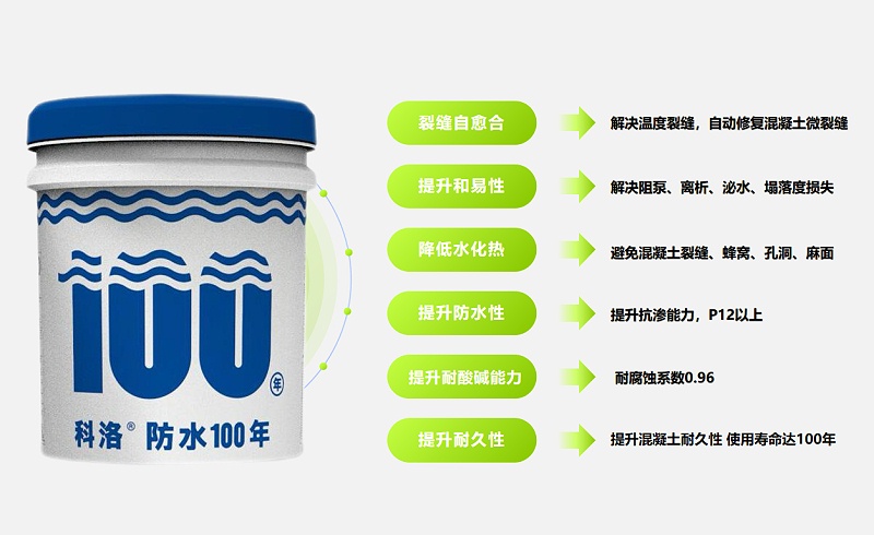 科洛永凝液DPS防水剂的几大优势？