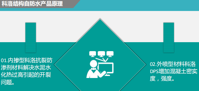 无机纳米抗裂防渗剂